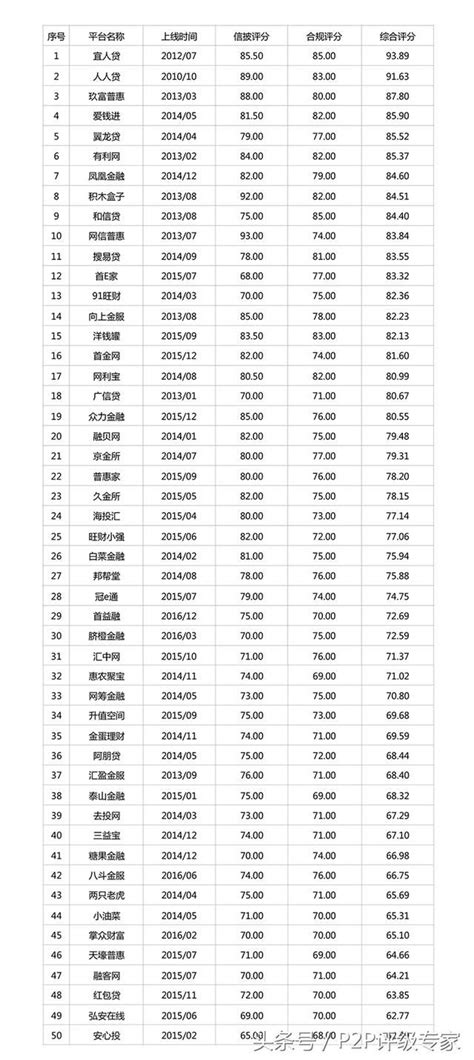 【北京地区8月网贷平台综合实力排行榜 近期】_草丁图书馆