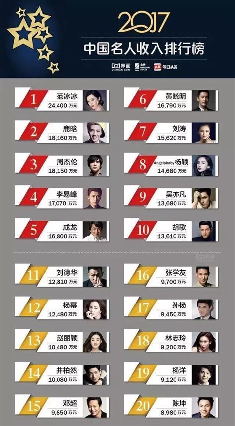 2017中国一线演员名单_明星排名2018最新排名 - 随意云