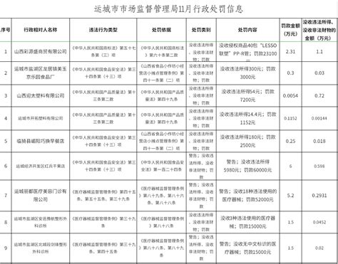 常州市市场监督管理局 - 上海市市场监管局明确较低数额罚款标准