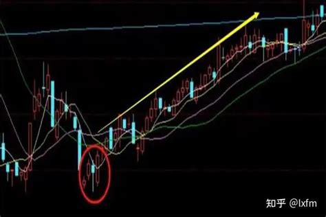 教你看懂K线图之12种适合买入的K线图形态 - 知乎