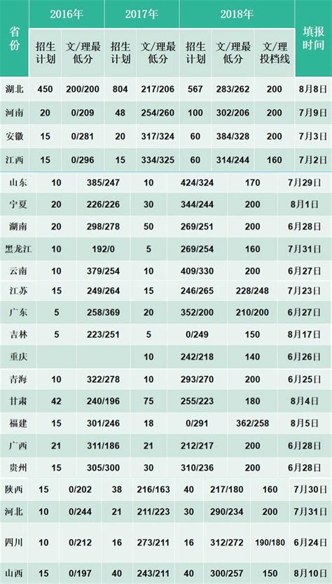 2020武汉铁路桥梁职业学院录取分数线（含2018-2019历年）_大学生必备网