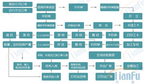 概述全球ERP管理软件系统排名情况-苏州点迈软件系统有限公司