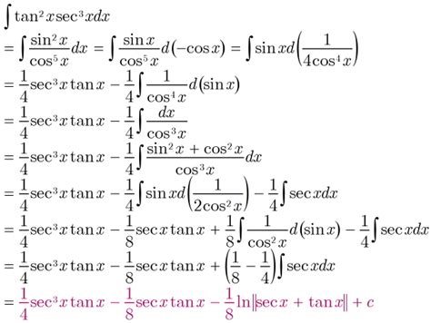The Graphs of y = tan(x), y = sec(x), y = csc(x), y = cot(x) - A Plus ...