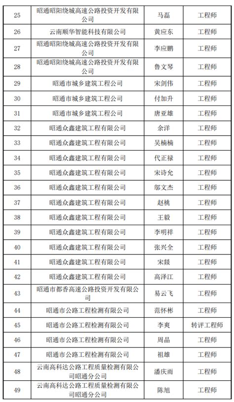 云南昭通石油：6月易捷服务基础品类销售全省前列 - 中国石油石化