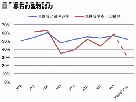 2008-2017年我国食品饮料行业净资产收益率走势【图】 - 观研报告网