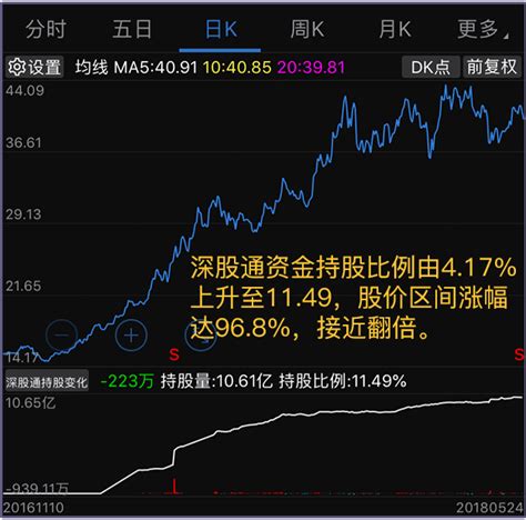 北向资金今日（2023-04-17）十大成交股一览 #北向资金# #沪深港通十大成交股# $上证指数(SH000001)$ 沪股通 、深股通 ...