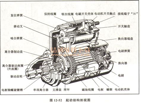 图解·汽车（3）发动机外部结构 - 知乎
