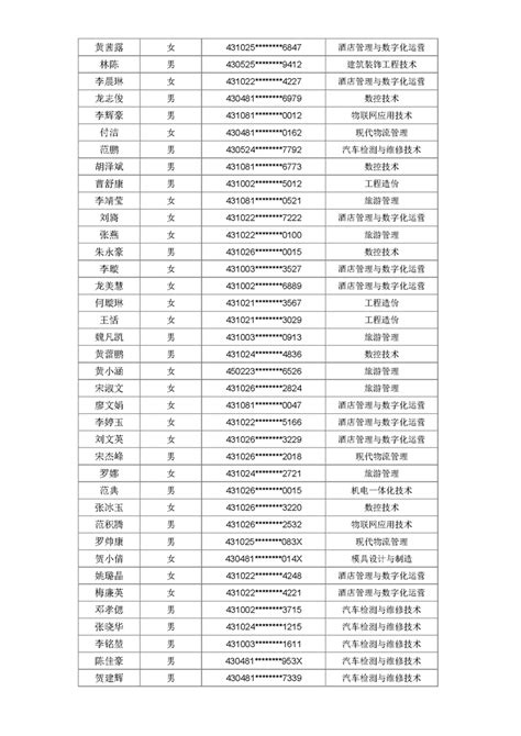 2021年郴州职业技术学院单独招生第三批拟录名单公示