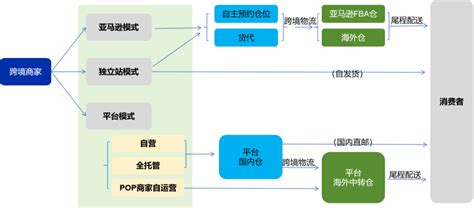 商业全程托管:经营管理组织架构模式的建制原则-Word模板下载_编号lypmayev_熊猫办公