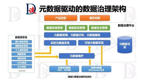 成立国家数据局 ，设立省级大数据局将利好哪些产业-中关村互联网金融研究院