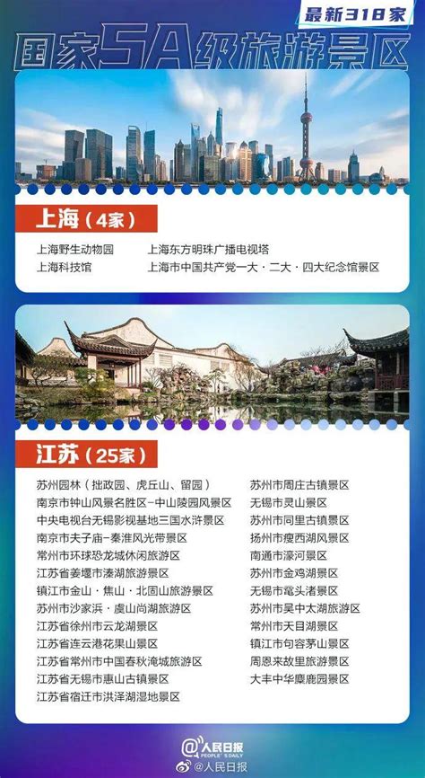 2020年中国5A级景区品牌100强排行榜_凤凰网