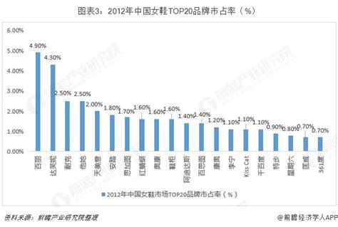 沈阳女鞋市场流行趋势分析_鞋子设计资讯-POP鞋子趋势快讯