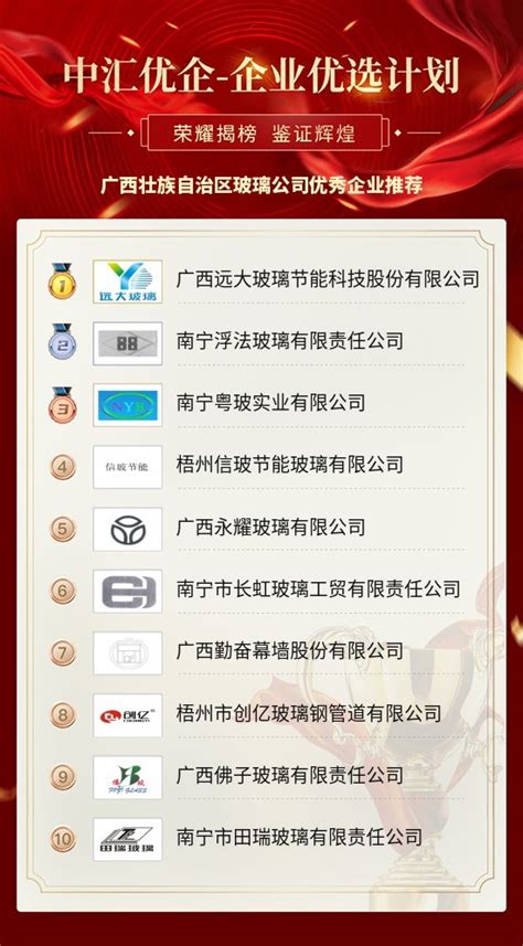 广西壮族自治区玻璃公司优秀企业推荐_财富号_东方财富网