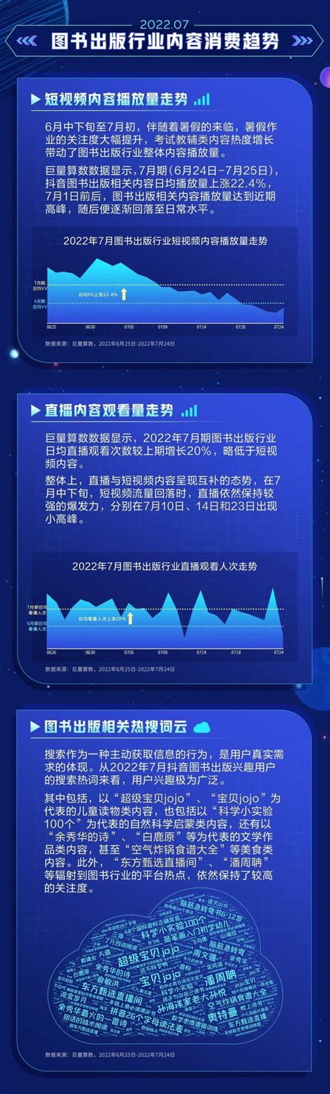 巨量算数：2022年7月DouBook月度算数报告 | 互联网数据资讯网-199IT | 中文互联网数据研究资讯中心-199IT