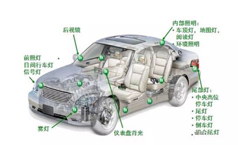 一文读懂汽车电子电气架构（EEA）-汽车