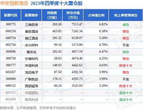 3月25日基金净值：华安创新混合最新净值0.809，跌1.7%_股票频道_证券之星