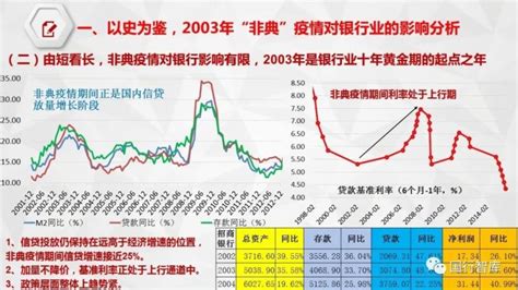 2020“新冠疫期”中国金融行业现状及未来发展趋势分析 - 知乎