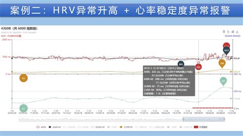 HRV异常 - 浙江慧养科技有限公司