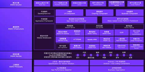 云计算技术平台产品构成(云计算平台的三大核心组件)