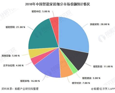2018年中国定制家具行业核心优势及市场空间分析（图）_观研报告网