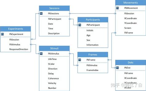 数据库管理系统组成及特点介绍,苏州鼎新软件0512-66380084