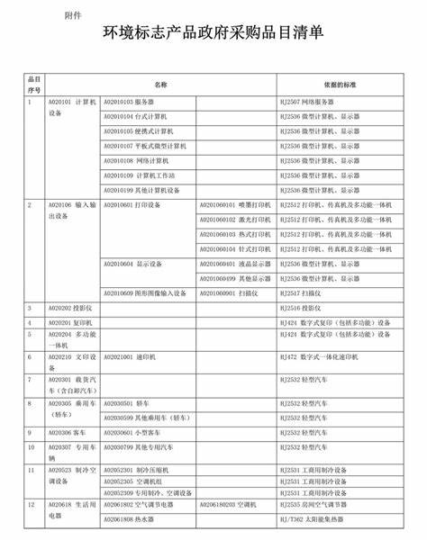 采购项目与采购品目的区别