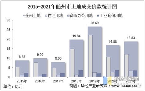 2021年全国居民人均可支配收入中位数公布，城镇居民收入增长11.2%_中国数据_聚汇数据