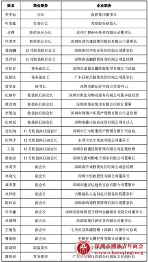 2024年-2023年全国最新更新企业老总名录，最新更新行业老总名录，最新更新个体老总名录-2024年企业黄页,2024年企业名录,最新企业 ...