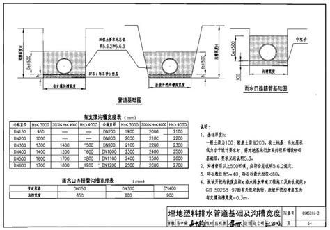工厂给水管道设计_2023年工厂给水管道设计资料下载_筑龙学社