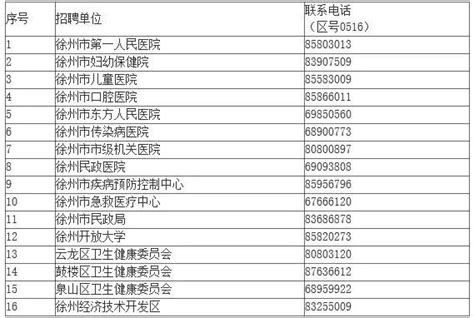 徐州市2022年市、区属部分事业单位公开招聘医务人员公告-徐州市疾病预防控制中心（徐州市健康教育所）