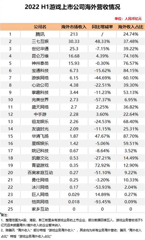 一年净利润24.6亿元，韩国游戏公司NCsoft还做了漫画平台|游戏公司|天堂M_新浪新闻