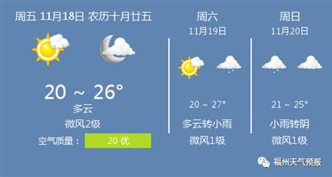 11月18日福州天气/福州天气预报_微风_pm_小雨