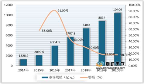 2021年中国二手电商市场分析报告-市场规模现状与发展趋势分析 - 观研报告网