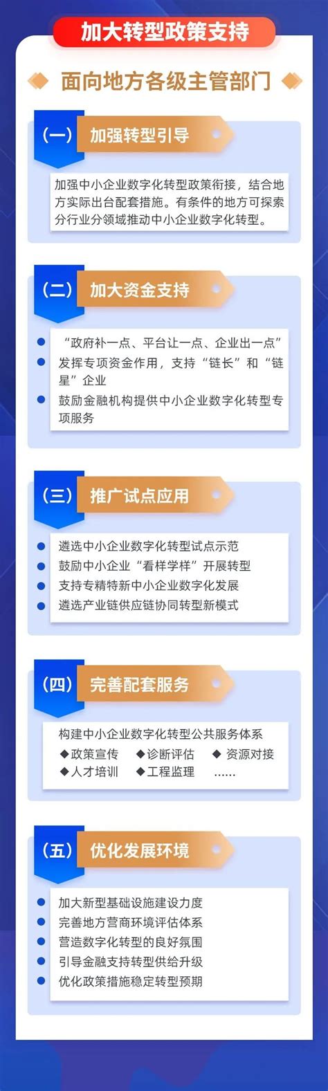 数字化转型技术架构方案-搜狐大视野-搜狐新闻