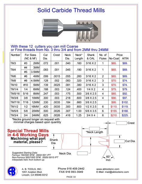 Thread Mills Solid Carbide | AB Tools, Inc.