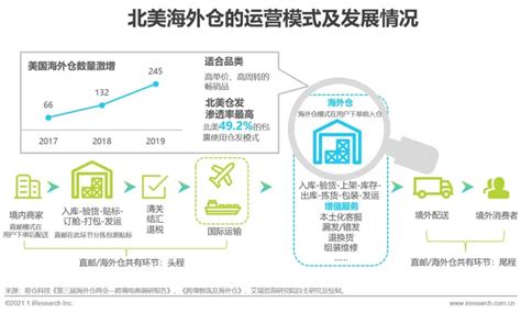 亿欧智库：2022-2023中国跨境出口B2C电商报告——生态篇 | 先导研报