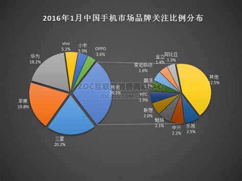 手机市场分析报告_2020-2026年中国手机市场前景研究与市场需求预测报告_中国产业研究报告网
