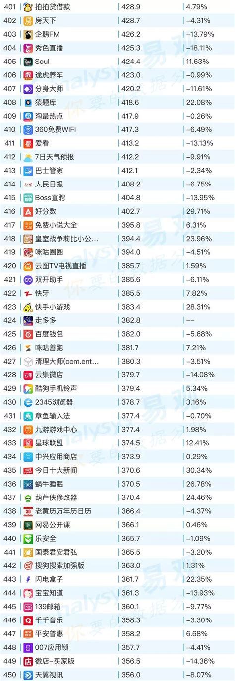 2019年1月中国移动APP排行榜TOP1000（附完整榜单）-排行榜-中商情报网