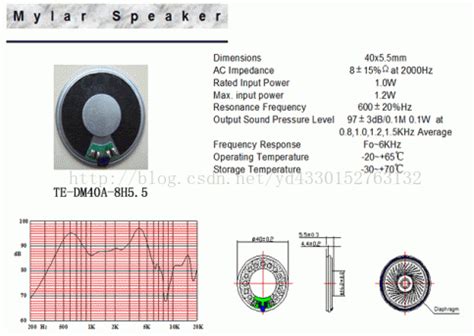 喇叭音箱的频率范围和频率响应>>深圳市永阜康电子有限公司