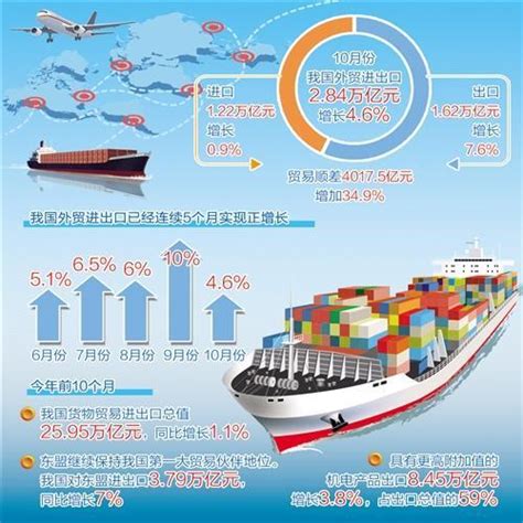 外贸外资，保稳提质势头好 - 产经要闻 - 中国产业经济信息网