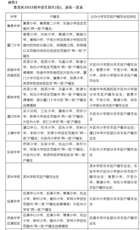2023福建厦门市集美第二小学科学教师招聘简章（2月28日截止报名）