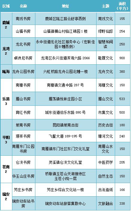 上链接咯丨温州市2022年第二批15家城市书房开放，你种草哪家？_雁荡镇_文化_龙舟