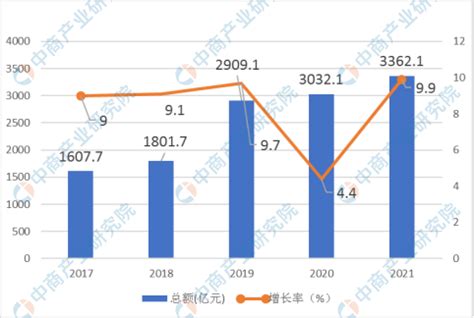 2010-2019年滁州市常住人口数量、户籍人口数量及人口结构分析_地区宏观数据频道-华经情报网