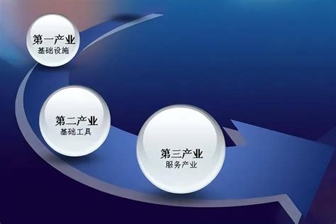 中国三大产业分别是什么（三个产业的划分依据） | 谷马家