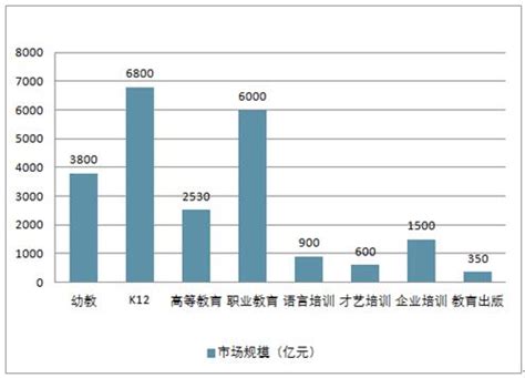 【独家发布】2020年中国职业教育行业市场现状及发展前景分析 预计2025年市场规模将近2700亿 - 行业分析报告 - 经管之家(原人大经济论坛)
