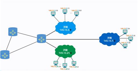 IPV4与子网划分_ipv4子网划分-CSDN博客