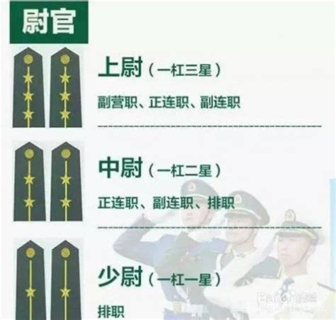 中国军装的横杠和星星是怎样代表等级的-百度经验