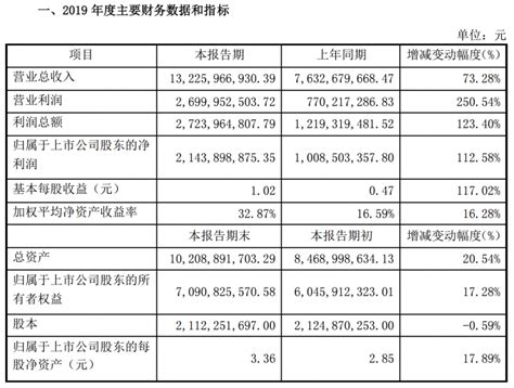 三七互娱：2021年第三季度报告