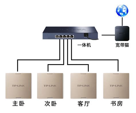 红米AX5有线mesh组网，单线复用，IPTV家庭网络拓扑图分享-小米无线路由器及小米网络设备-恩山无线论坛