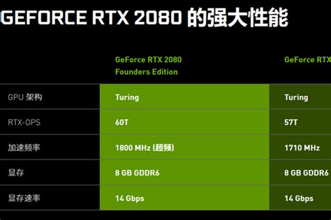 RTX 2080 Super正式发布：全面提升 功耗不变-NVIDIA,RTX 2080 Super,显卡, ——快科技(驱动之家旗下媒体 ...